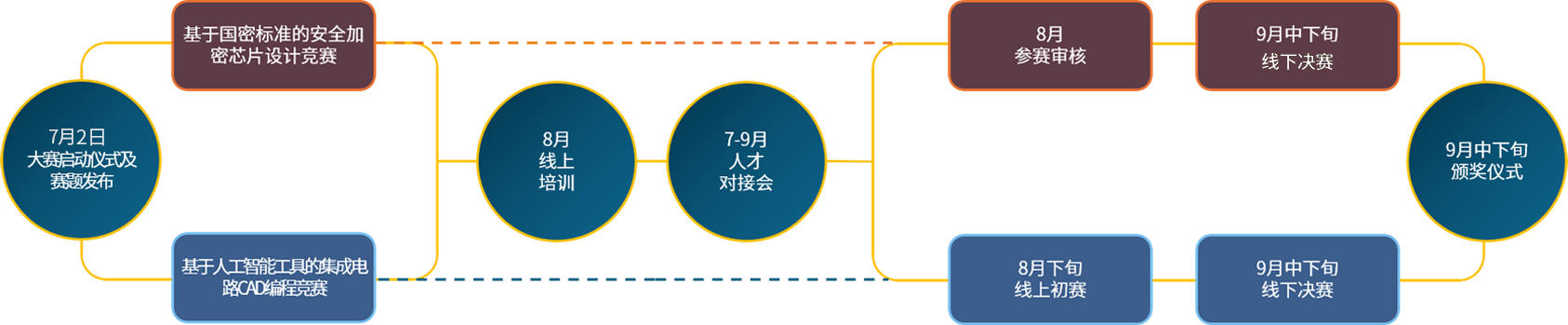 赛事安排